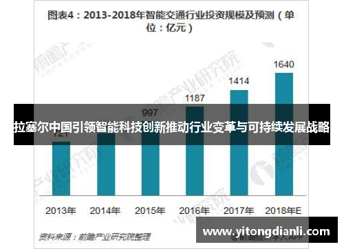 拉塞尔中国引领智能科技创新推动行业变革与可持续发展战略