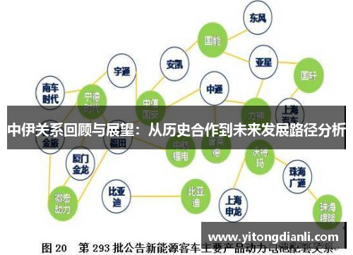 中伊关系回顾与展望：从历史合作到未来发展路径分析