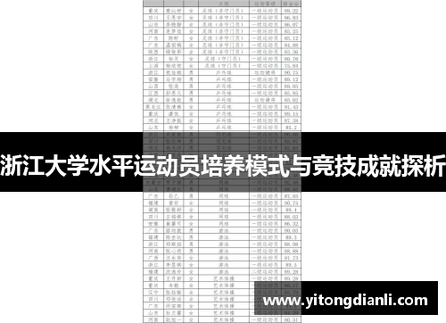 浙江大学水平运动员培养模式与竞技成就探析